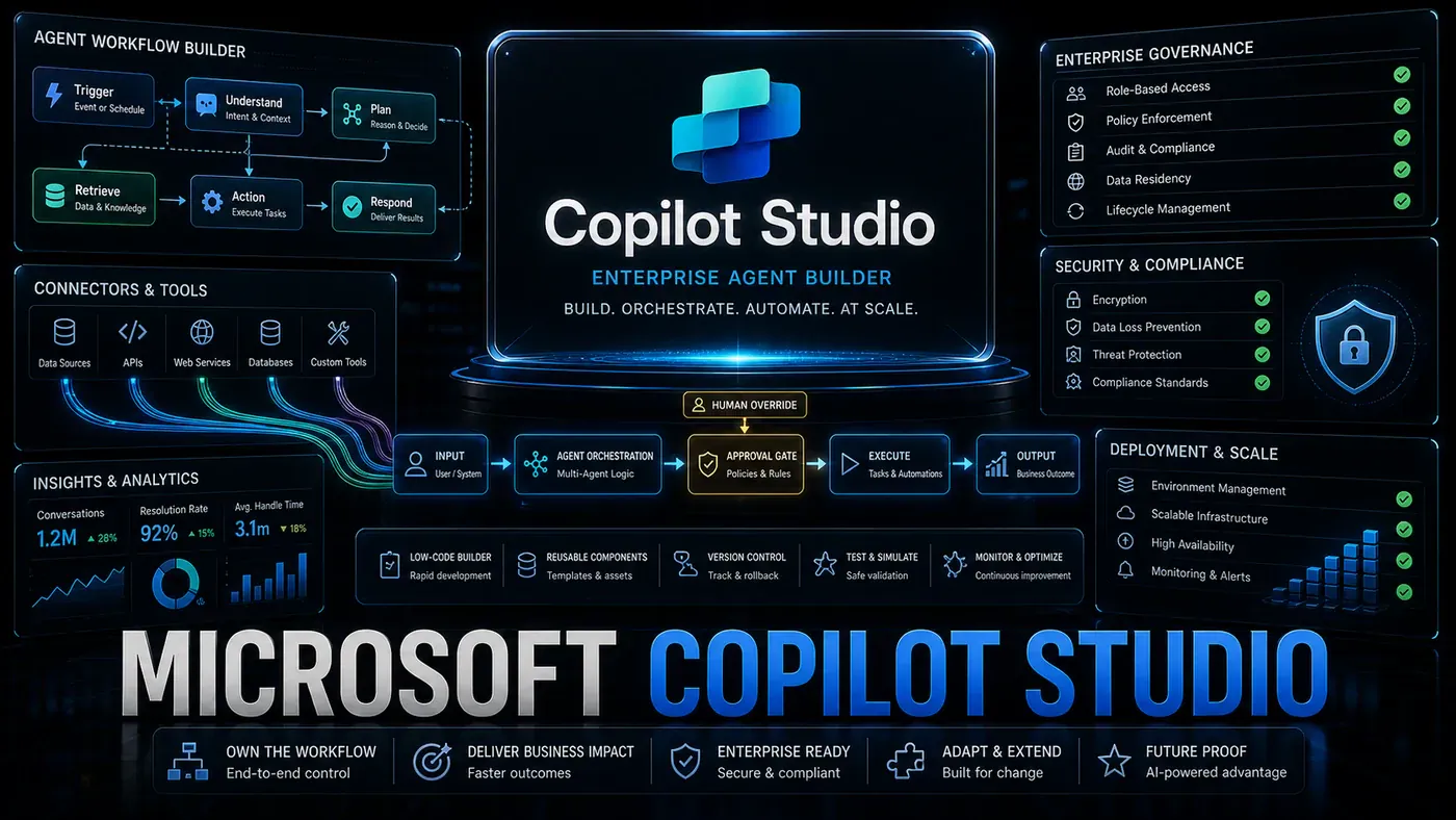 Microsoft Copilot Studio enterprise agent builder workspace with governance and workflow controls