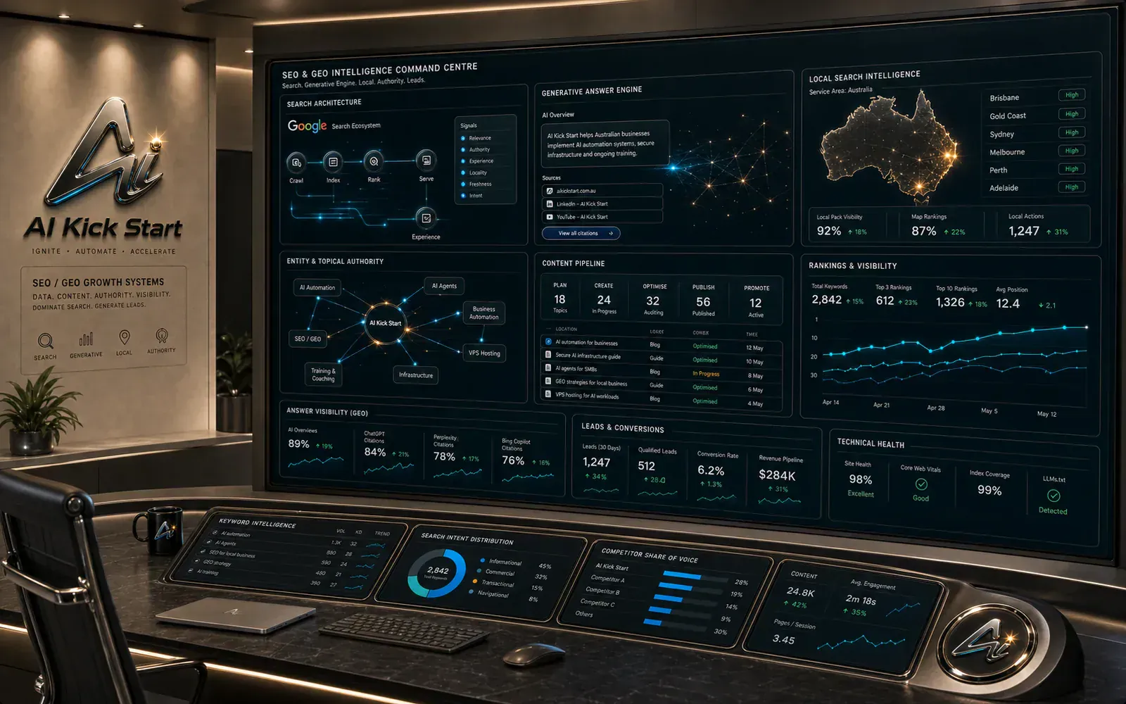 SEO and GEO growth signal map with local search visibility, entity clusters, and analytics panels
