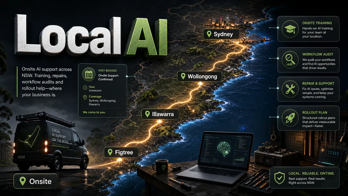 Premium service card showing a local NSW AI service map with Sydney, Wollongong, Illawarra, onsite support, and rollout cards